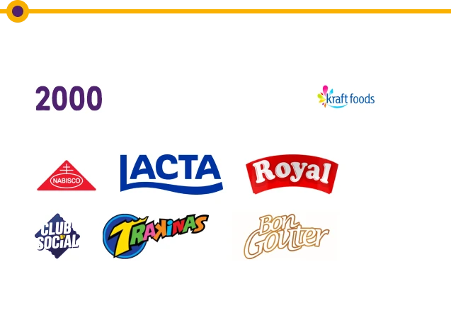 Trajetória Mondelēz — 2000: marcas como Lacta, Royal e Trakinas
